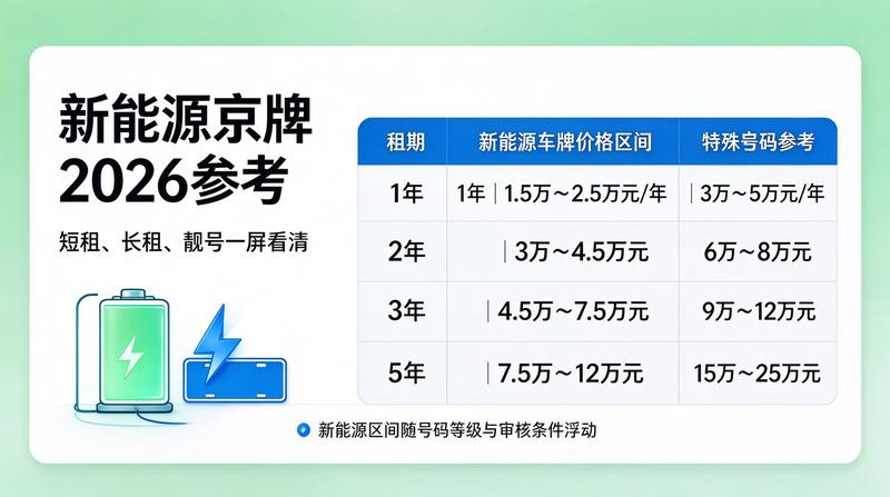 租赁牌照的风险规避指南